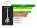 Art of Arabia I 1 Lattafa Pride DECANT 5ml 18ml
