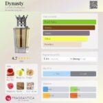 Dynasty Lattafa Perfumes for women and men 100ml