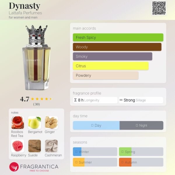 Dynasty Lattafa Perfumes for women and men 100ml