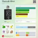 Lattafa Tharwah Silver Lattafa Perfumes for men Eau de Parfum 100ml by Lattafa Pride