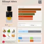 Rifaaqat Adorn PARIS CORNER for women and men 85 ml