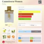 Connoisseur Woman Eau de Parfum Spray 100ml by Armaf